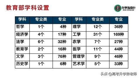 理科女生学什么专业就业前景好（女生理科最好就业的十大专业）-飞扬号