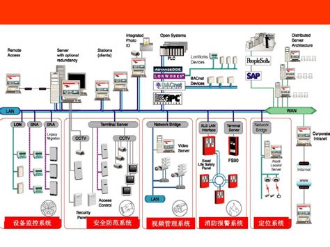 自动化控制系统必知的五大技术要求_贵州远诚自控科技有限公司
