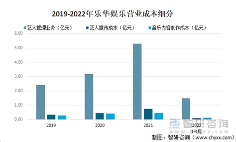 2021年中国娱乐场所市场分析报告-行业现状与未来商机预测_观研报告网