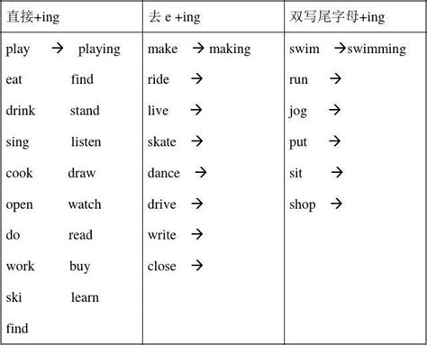 英语语法第5期——动词的分类 - 知乎