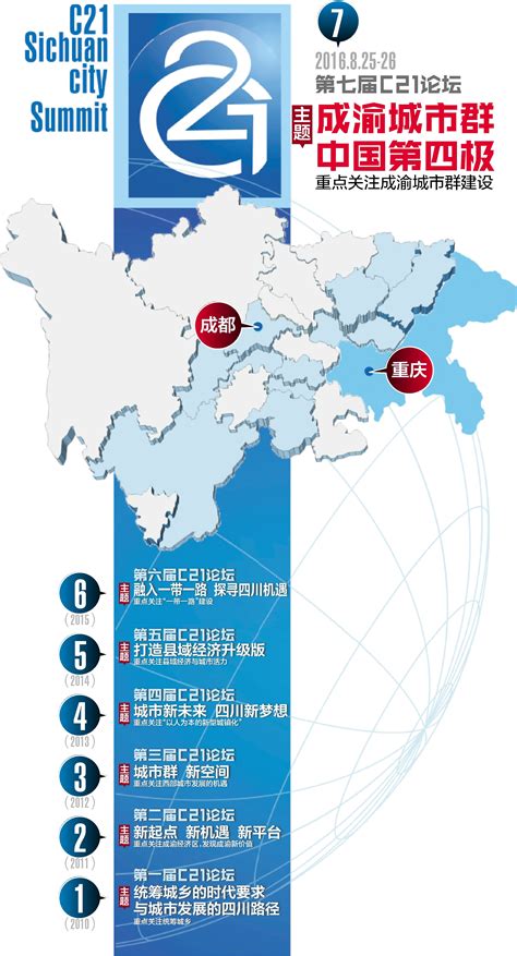 献智成渝城市群发展 2016第七届C21论坛8月25日南充启幕 - 头条 - 华西都市网新闻频道
