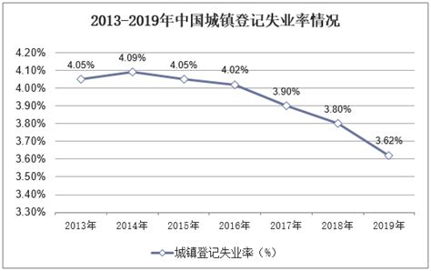 2020-2025年中国失业保险行业市场深度分析及发展前景预测报告_华经情报网_华经产业研究院
