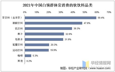 2023年中国能量饮料行业市场现状及发展前景分析 市场规模超530亿元【组图】_行业研究报告 - 前瞻网