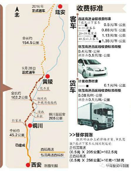 西安—铜川—延安：西延高铁进度与路线、车站详情，20年8月_通八卦网