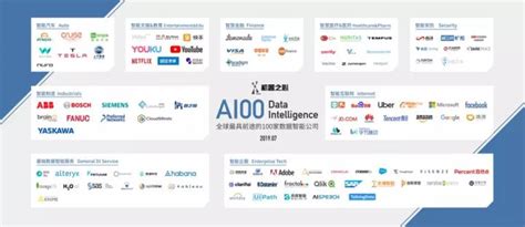 机器之心「全球最具前途的100家数据智能公司」榜单发布 - 知乎