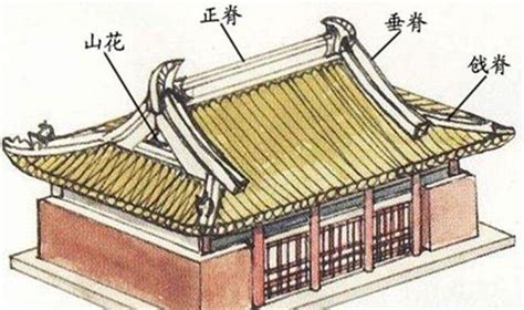 中国古建 · 屋顶 - 知乎