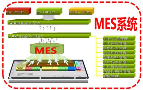MES|MES系统|MES系统介绍|MES制造执行系统-乾元坤和官网