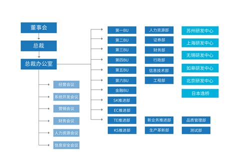 广州王石软件技术有限公司组织架构- 组织架构 - 广州王石软件技术有限公司