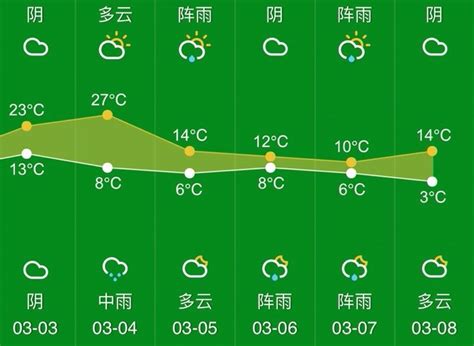 浙江天气：明天白天直奔30℃！未来4天春夏秋冬——浙江在线