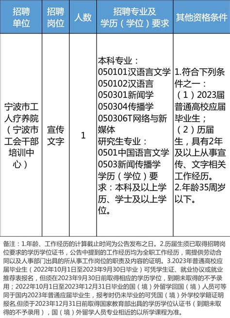 2024年浙江省丽水吉时雨中学教师招聘公告-丽水教师招聘网.