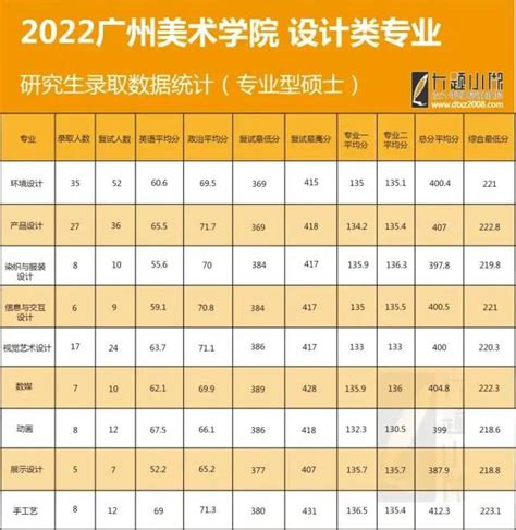 广州美术学院录取分数线是多少（2019年）- 广州本地宝