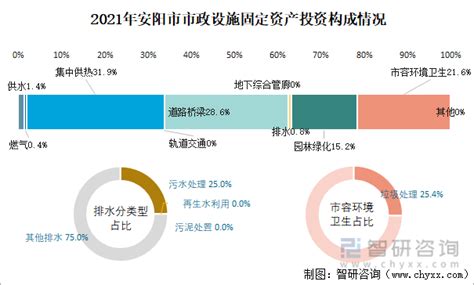 城市规划-高新区概况 - 新乡高新技术产业开发区管理委员会