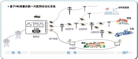 案例集丨基于5G的智能分布式配电网自动化改造-武汉豪迈电力