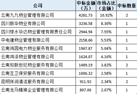 云南昆明上市企业名单及排名（2022年11月25日） - 南方财富网
