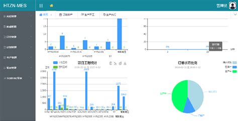 锐制MES制造执行系统-智能制造产品-科易智造网