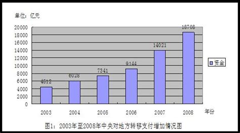 我国2008～2019年间社会阶层结构的变化及其经济社会影响_江苏社科规划网