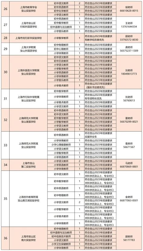 【招聘信息】2023上海宝山区师资招聘（第二期）