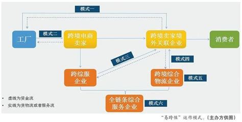 中国宁波出口跨境电商博览会-企业官网