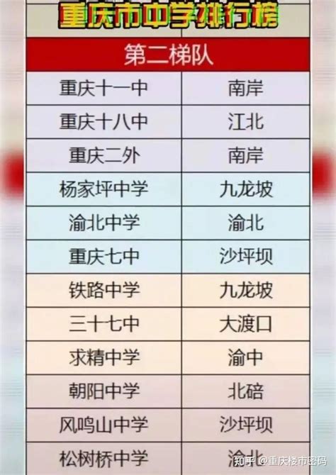重庆十大高中排行榜 重庆巴川中学上榜第一重点高中_排行榜123网
