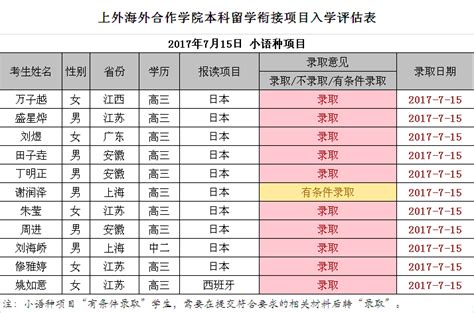 2022年天津汉沽高考小语种科目第一次考试成绩查询入口（已开通）-爱学网
