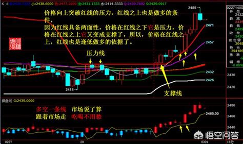 期货走势图怎么看图片