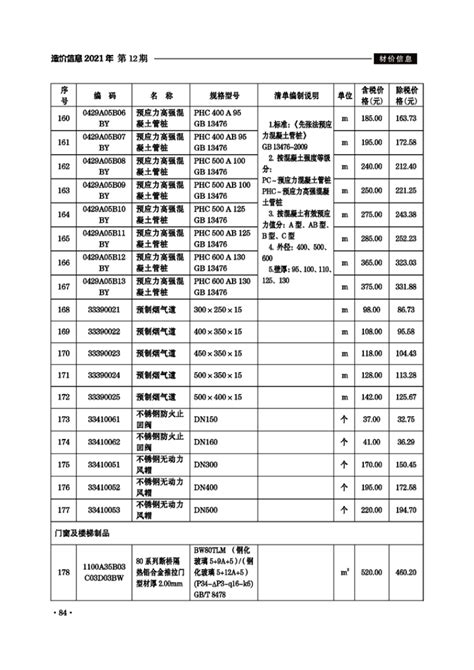 滁州市2021年11月份建设工程材料市场价格信息_滁州市住房和城乡建设局