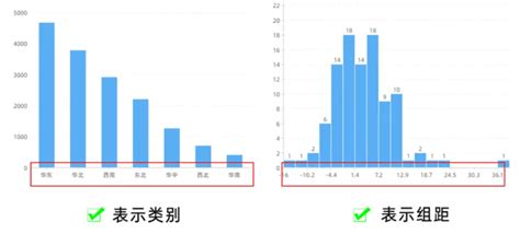 直方图是什么图片