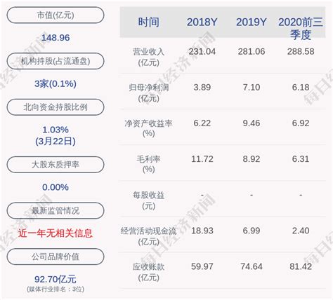 蓝色光标(300058)持股14%的晶赞科技发起创立的上海数据交易中心.上海数据_财富号_东方财富网