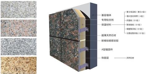 装修攻略：外墙保温材料的分类—新浪家居