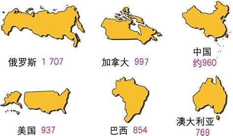 世界国土面积排名前十国家，世界国家领土面积排名_烁达网