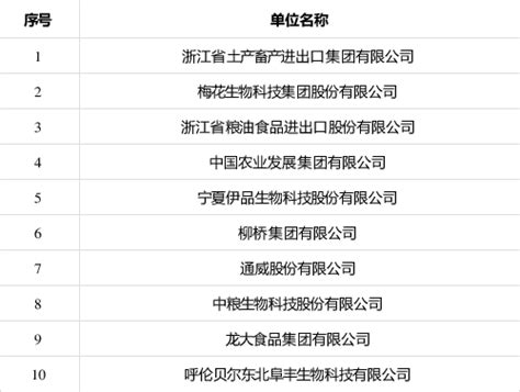 河南省农业产业化省重点龙头企业认定和运行监测管理暂行办法 - 360文档中心