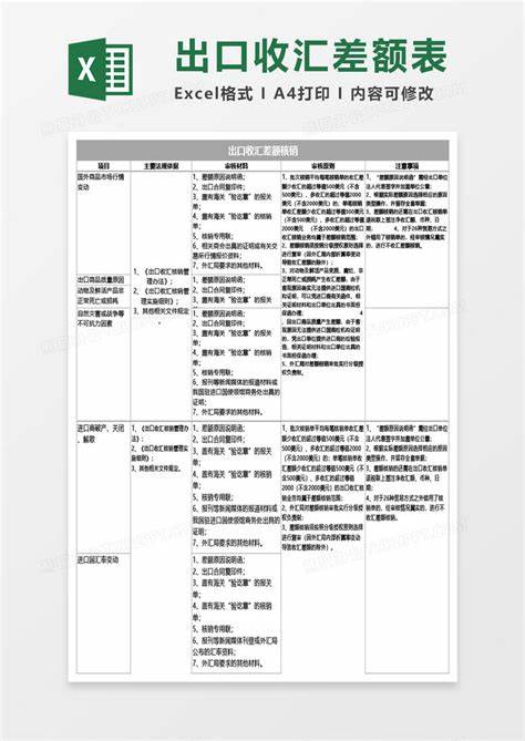 出口收汇情况表怎么不能自动计算