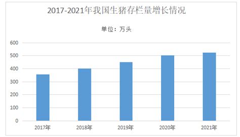 2019-2025年中国水产养殖行业市场深度评估及市场前景预测报告_智研咨询