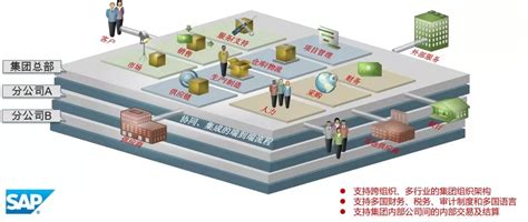 评估选择ERP系统的几则要点-深圳市百斯特软件有限公司