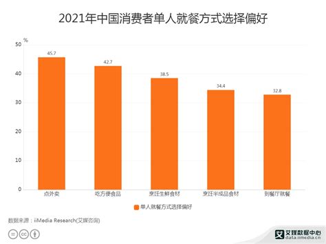 2020年中国休闲食品行业市场现状及发展趋势分析 - 北京华恒智信人力资源顾问有限公司