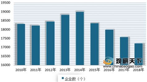 《2021年5月中国通用仓储市场动态报告》发布！-物联云仓
