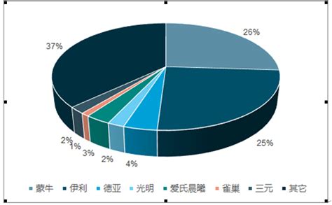 纯牛奶市场分析报告_2019-2025年中国纯牛奶行业分析与投资前景研究报告_中国产业研究报告网