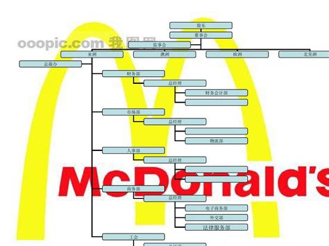 麦当劳自动点餐系统案例分析 | 人人都是产品经理