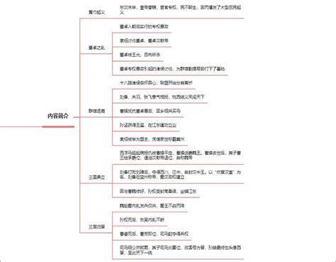 三国演义思维导图图片