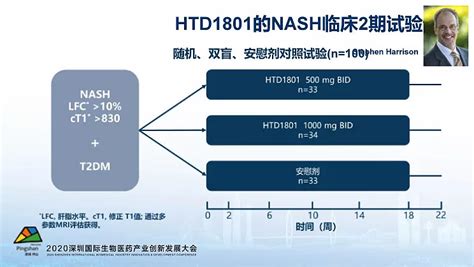 这个罕见肝病有药了！全球首款治疗药物获批！_药融云