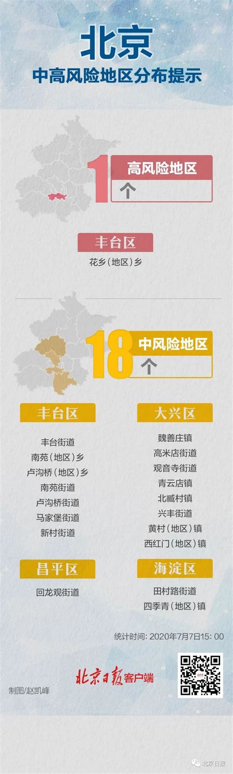 北京低风险地区名单查询(不断更新中）- 北京本地宝