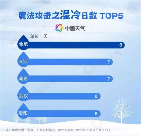 中国最冷的地方是什么地方（中国最寒冷的10个城市） - 略晓知识