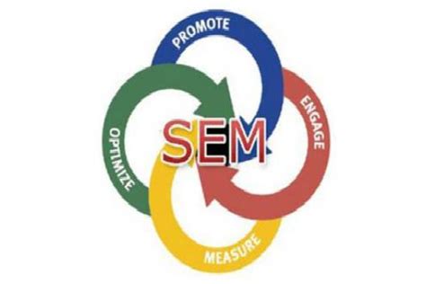 SEM精细化管理方案-SEM教程-SEM优化网