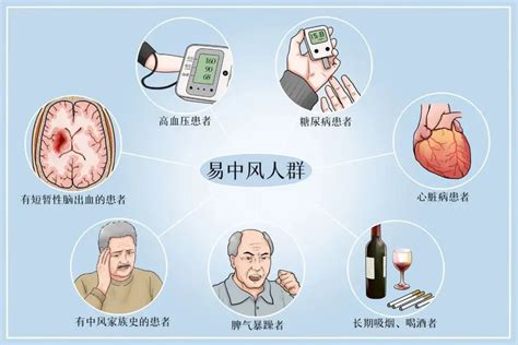 3类人要严防小中风，小中风也能惹出大麻烦-国家老年疾病临床医学研究中心中文版