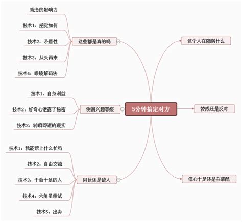 通过思维导图来做读书笔记效率如何？ - 知乎