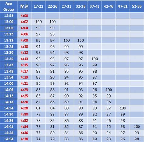 跑步成绩记录表Excel模板_千库网(excelID：151338)