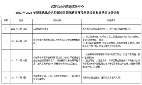 武陟县公共资源交易中心 2022年-2023年征集优化公共资源交易领域营商环境问题线索和意见建议登记表-行业信息-中心文章-武陟县公共资源交易中心