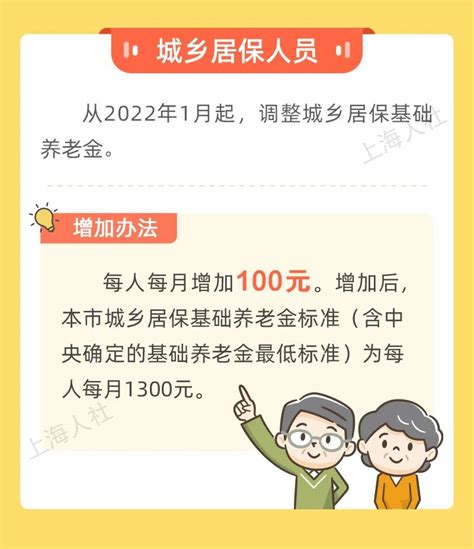 上海城乡居民养老金上调最新消息- 上海本地宝