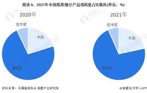 2020年1-2月中国纸浆进口量为468.9万吨