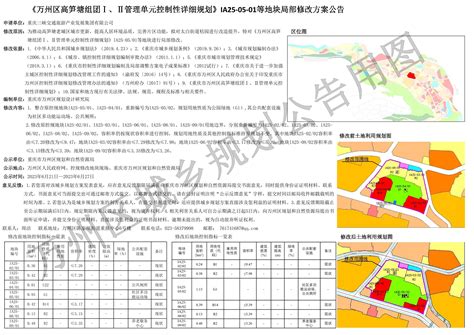 《万州区高笋塘组团Ⅰ、Ⅱ管理单元控制性详细规划》IA25-05-01等地块局部修改方案公告_重庆市万州区人民政府